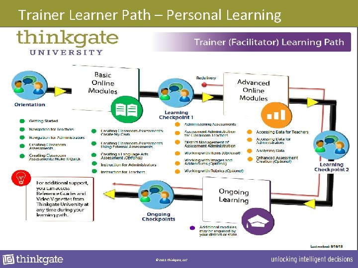 Trainer Learner Path – Personal Learning © 2013 Thinkgate, LLC 