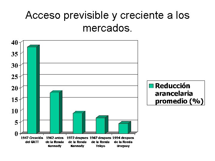 Acceso previsible y creciente a los mercados. 