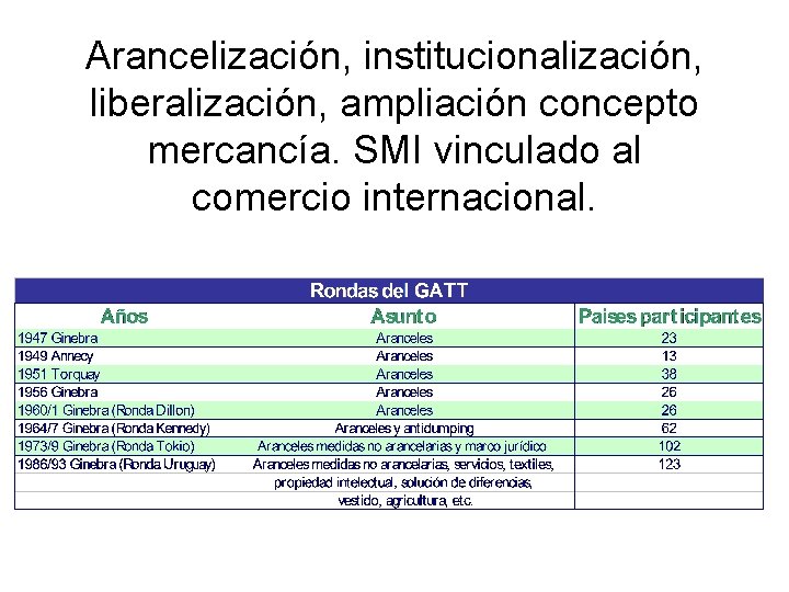 Arancelización, institucionalización, liberalización, ampliación concepto mercancía. SMI vinculado al comercio internacional. 