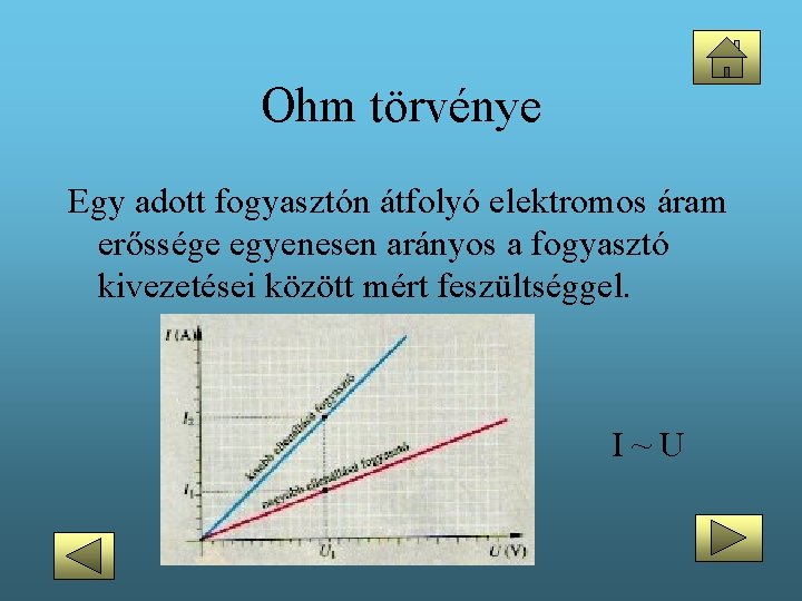 Ohm törvénye Egy adott fogyasztón átfolyó elektromos áram erőssége egyenesen arányos a fogyasztó kivezetései