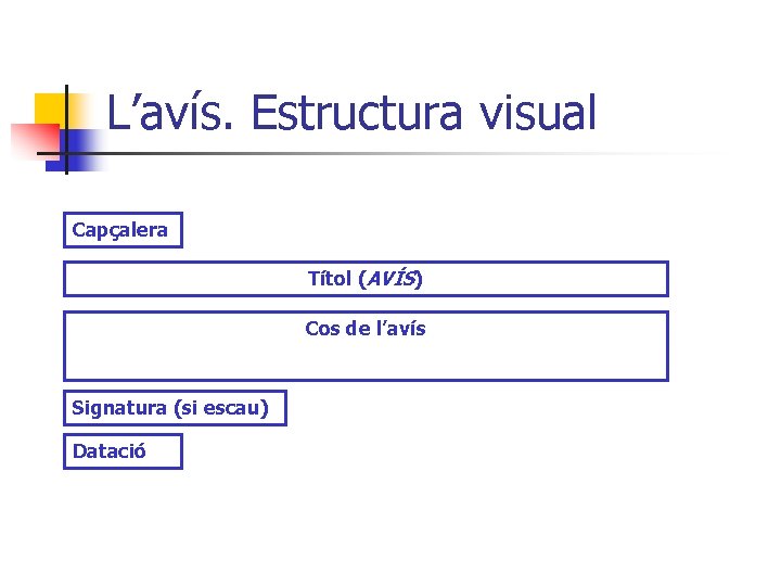 L’avís. Estructura visual Capçalera Títol (AVÍS) Cos de l’avís Signatura (si escau) Datació 