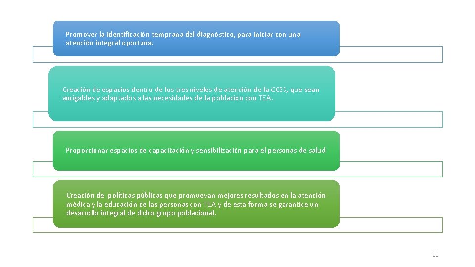 Promover la identificación temprana del diagnóstico, para iniciar con una atención integral oportuna. Creación