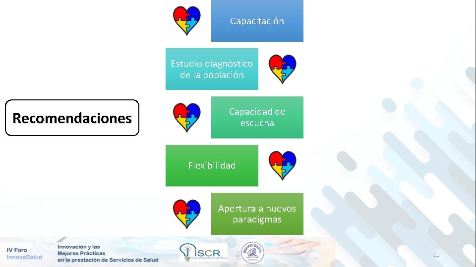 Capacitación Estudio diagnóstico de la población Recomendaciones Capacidad de escucha Flexibilidad Apertura a nuevos