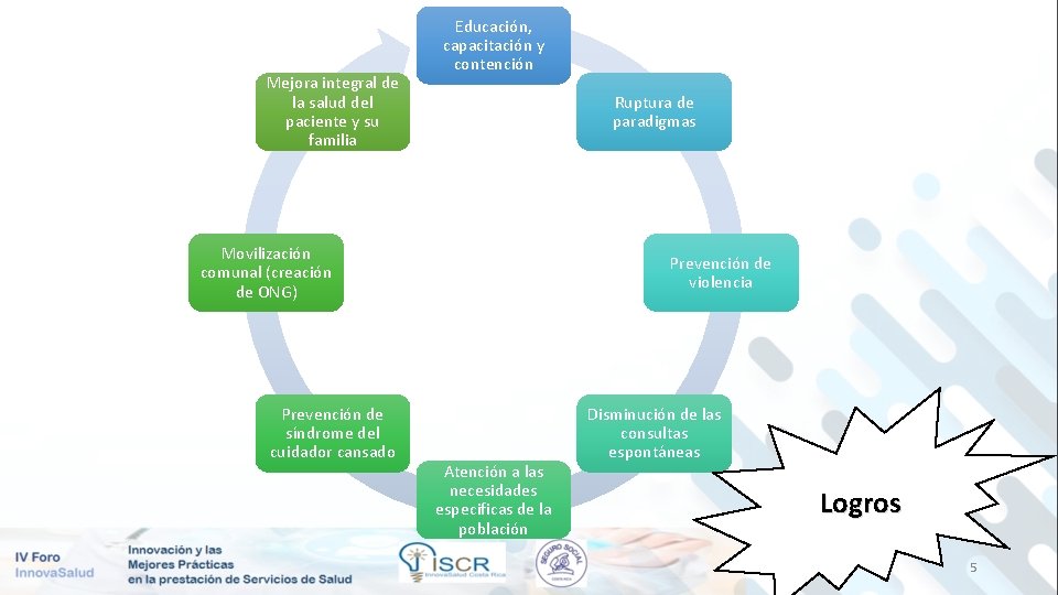 Mejora integral de la salud del paciente y su familia Educación, capacitación y contención