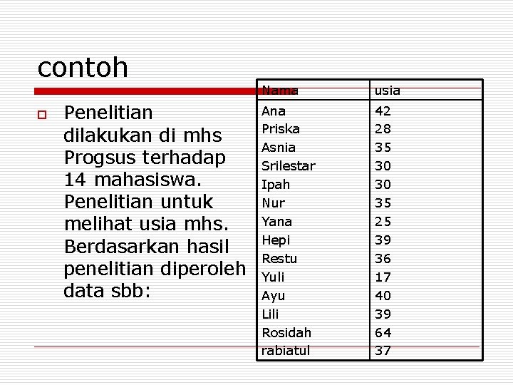 contoh o Penelitian dilakukan di mhs Progsus terhadap 14 mahasiswa. Penelitian untuk melihat usia