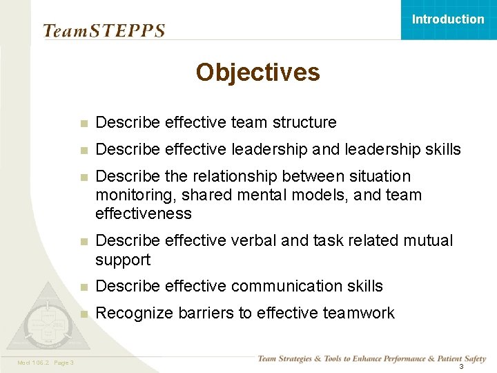Introduction Objectives Mod 1 06. 2 05. 2 Page 3 n Describe effective team