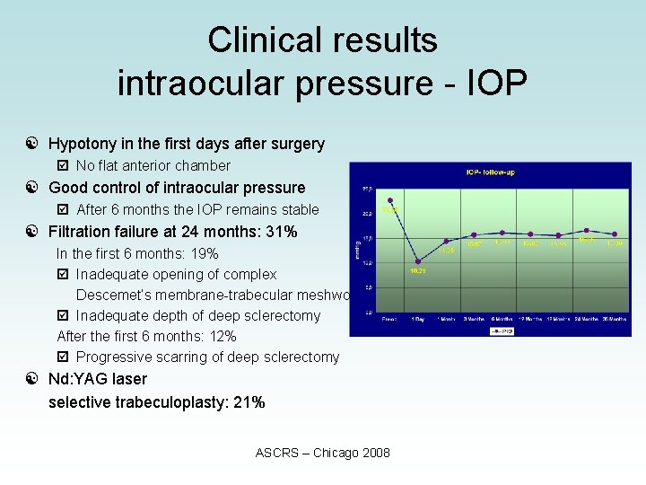 Clinical results intraocular pressure - IOP [ Hypotony in the first days after surgery