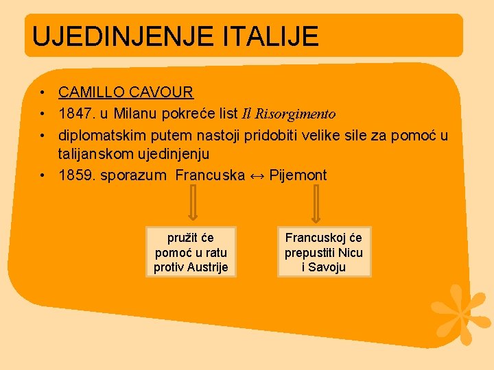 UJEDINJENJE ITALIJE • CAMILLO CAVOUR • 1847. u Milanu pokreće list Il Risorgimento •
