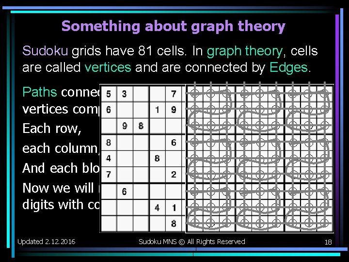 Something about graph theory Sudoku grids have 81 cells. In graph theory, cells are Something about graph theory Sudoku grids have 81 cells. In graph theory, cells are