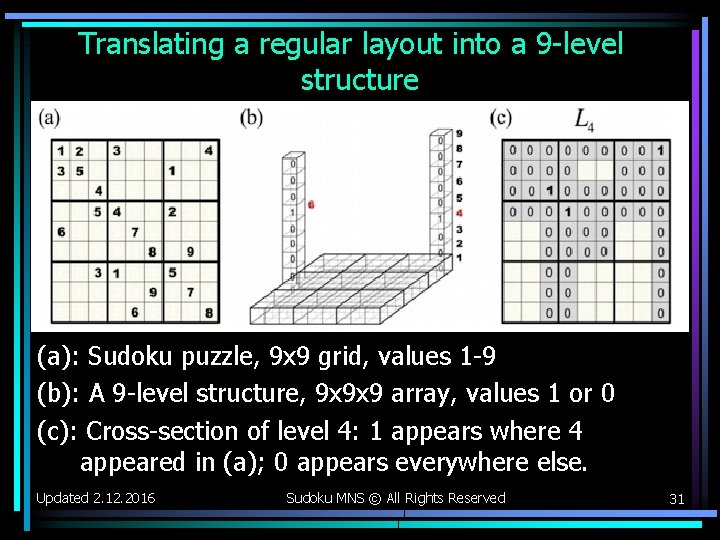 Translating a regular layout into a 9 -level structure (a): Sudoku puzzle, 9 x Translating a regular layout into a 9 -level structure (a): Sudoku puzzle, 9 x