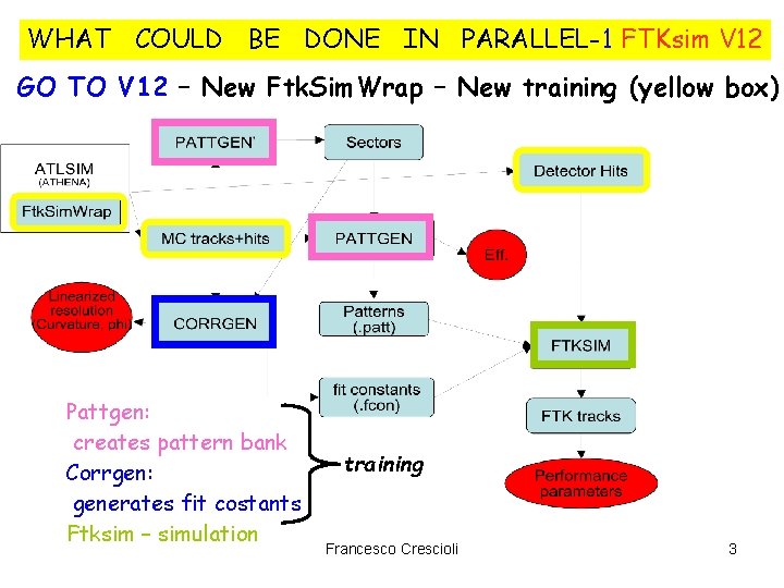 WHAT COULD BE DONE IN PARALLEL-1 FTKsim V 12 GO TO V 12 –