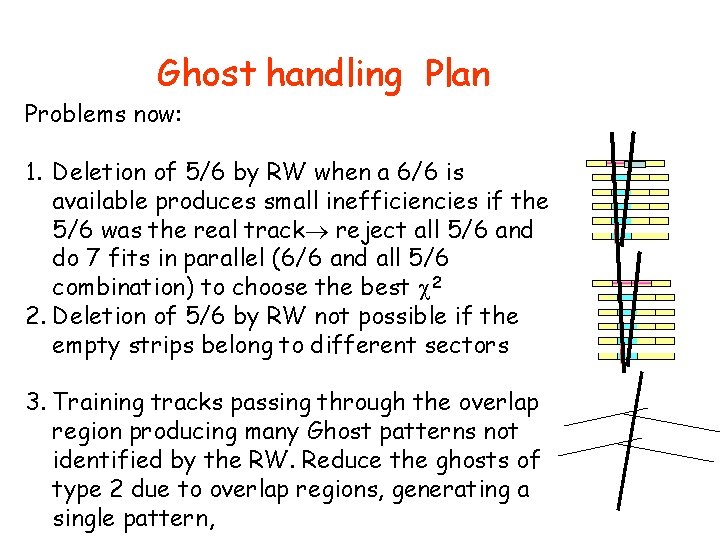 Ghost handling Plan Problems now: 1. Deletion of 5/6 by RW when a 6/6