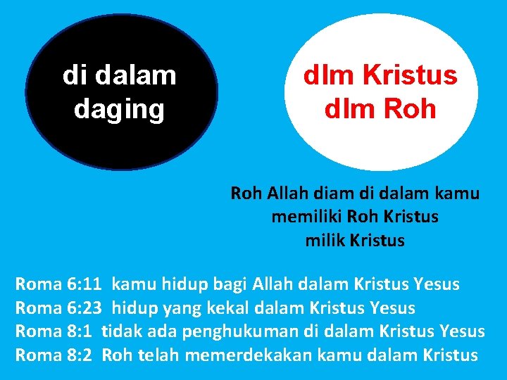 di dalam daging dlm Kristus dlm Roh Allah diam di dalam kamu memiliki Roh di dalam daging dlm Kristus dlm Roh Allah diam di dalam kamu memiliki Roh