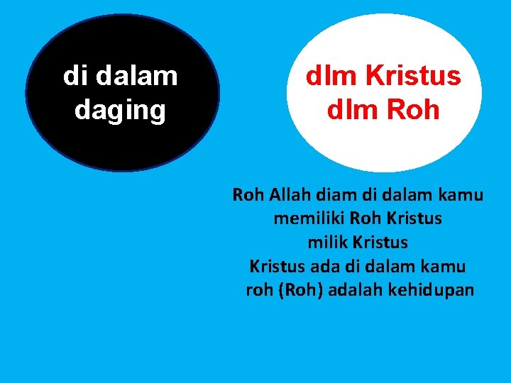 di dalam daging dlm Kristus dlm Roh Allah diam di dalam kamu memiliki Roh di dalam daging dlm Kristus dlm Roh Allah diam di dalam kamu memiliki Roh