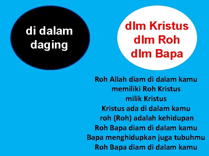 di dalam daging dlm Kristus dlm Roh dlm Bapa Roh Allah diam di dalam di dalam daging dlm Kristus dlm Roh dlm Bapa Roh Allah diam di dalam