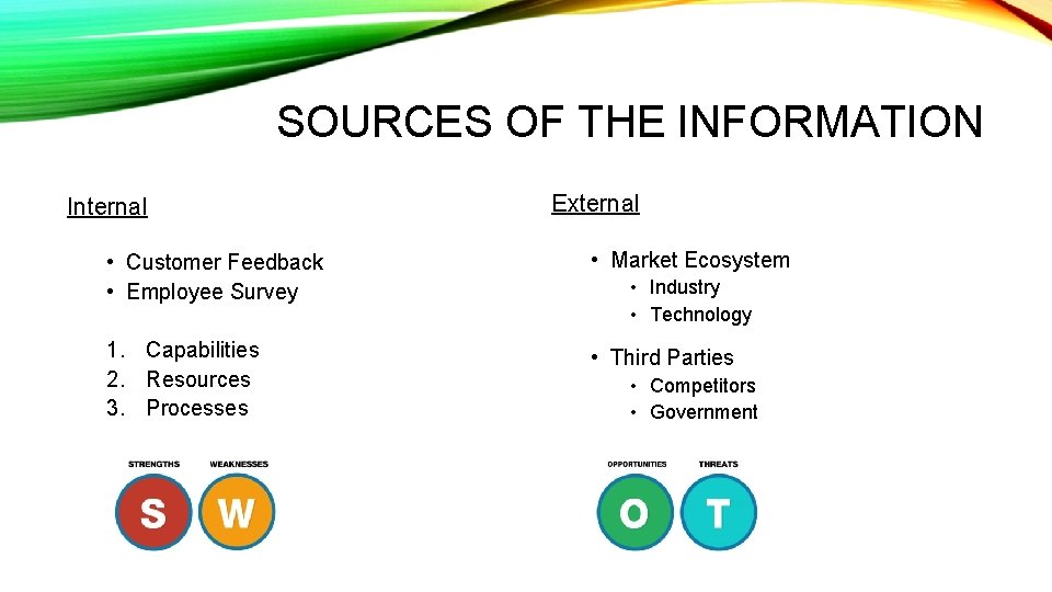 SOURCES OF THE INFORMATION Internal External • Customer Feedback • Employee Survey • Market