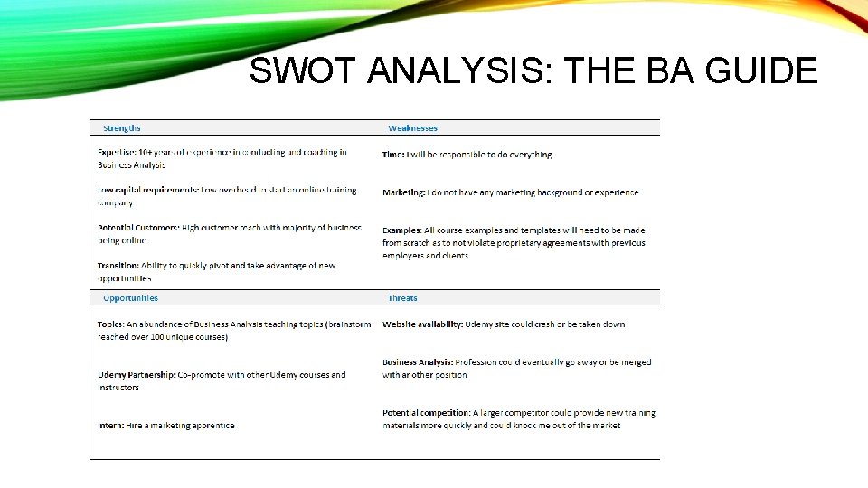 SWOT ANALYSIS: THE BA GUIDE 