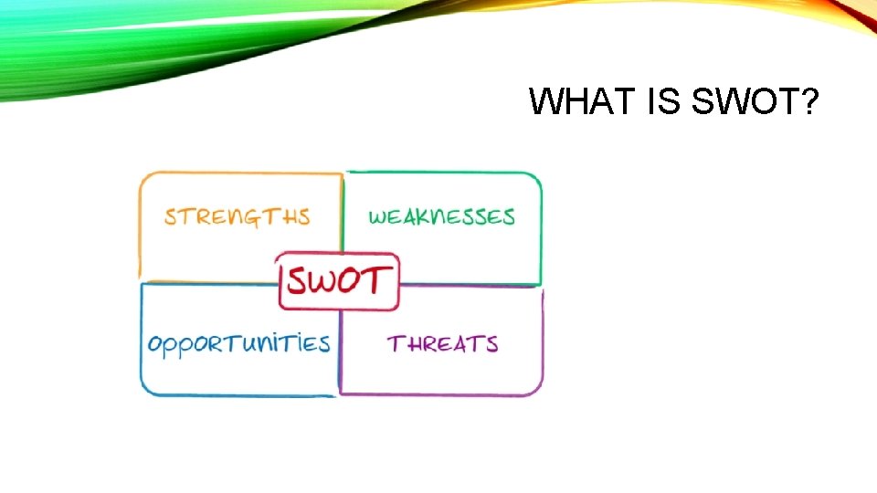 WHAT IS SWOT? 