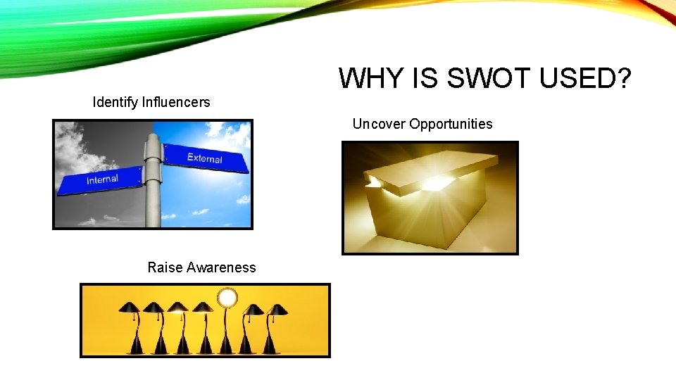 WHY IS SWOT USED? Identify Influencers Uncover Opportunities Raise Awareness 