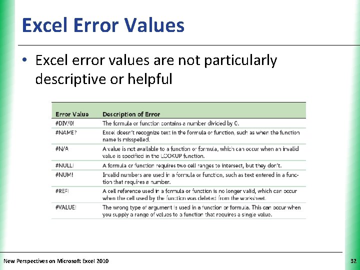 Excel Error Values XP • Excel error values are not particularly descriptive or helpful