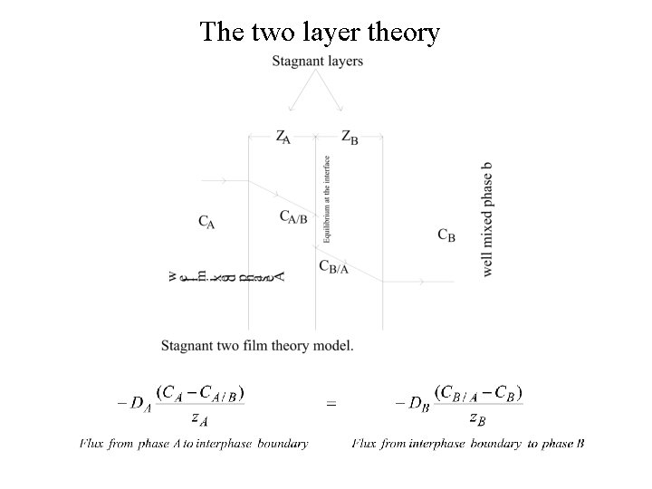 The two layer theory 