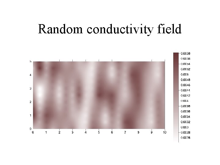 Random conductivity field 