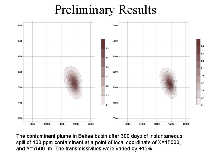 Preliminary Results The contaminant plume in Bekaa basin after 300 days of instantaneous spill