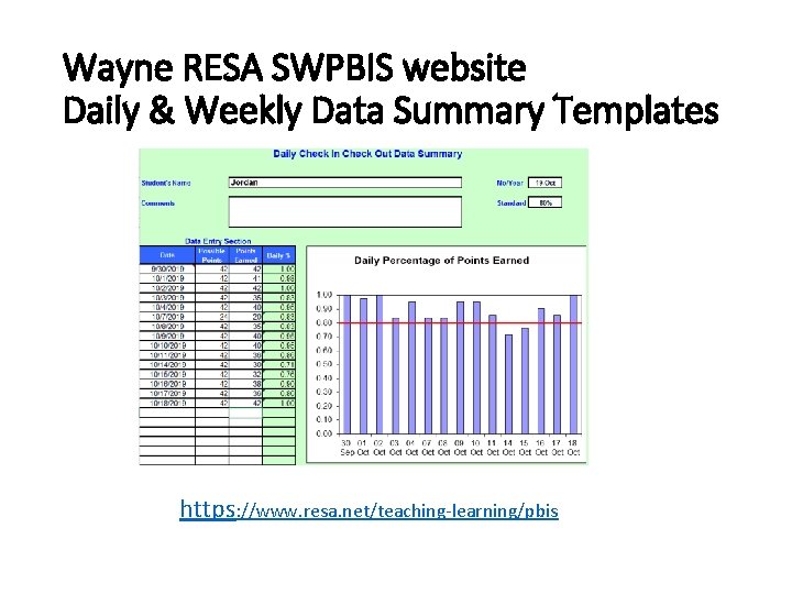 Wayne RESA SWPBIS website Daily & Weekly Data Summary Templates https: //www. resa. net/teaching-learning/pbis