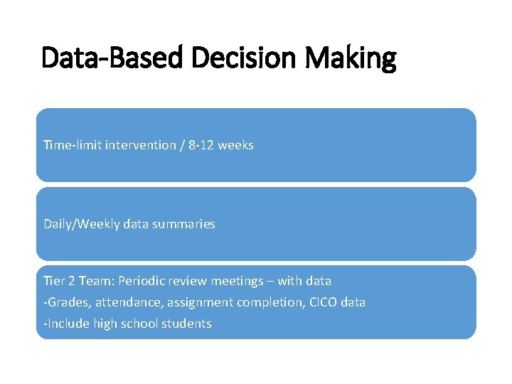Data-Based Decision Making Time-limit intervention / 8 -12 weeks Daily/Weekly data summaries Tier 2