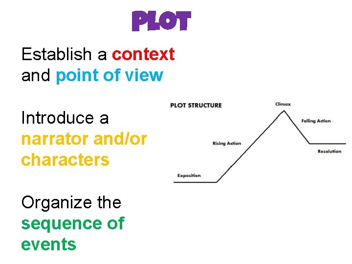 Plot Establish a context and point of view Introduce a narrator and/or characters Organize