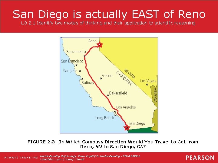 San Diego is actually EAST of Reno LO 2. 1 Identify two modes of