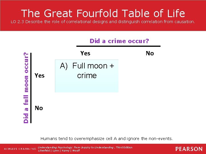 The Great Fourfold Table of Life LO 2. 3 Describe the role of correlational