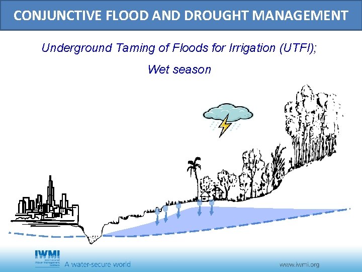 CONJUNCTIVE FLOOD AND DROUGHT MANAGEMENT Underground Taming of Floods for Irrigation (UTFI); Wet season