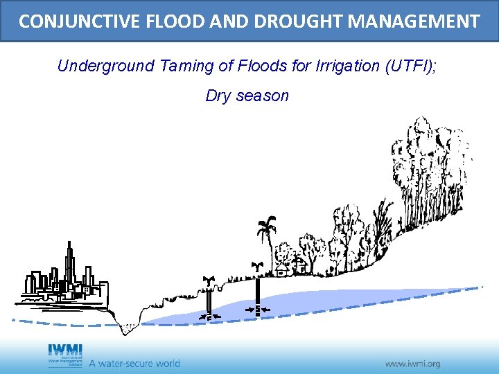 CONJUNCTIVE FLOOD AND DROUGHT MANAGEMENT Underground Taming of Floods for Irrigation (UTFI); Dry season