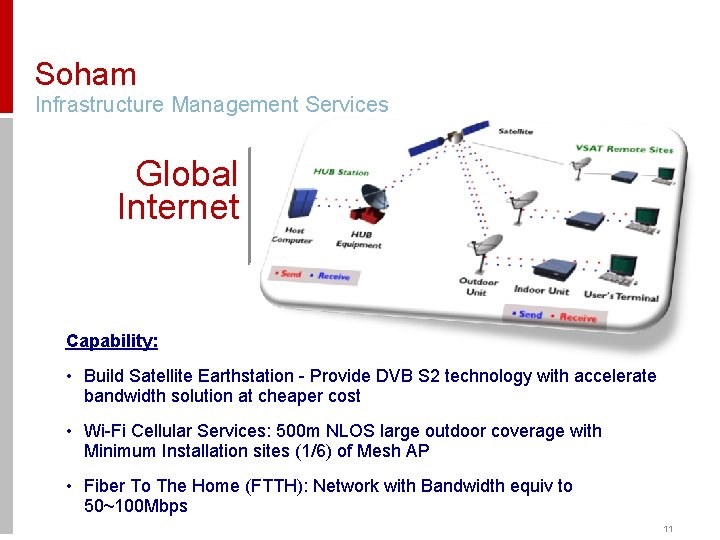 Soham Infrastructure Management Services Global Internet Capability: • Build Satellite Earthstation - Provide DVB