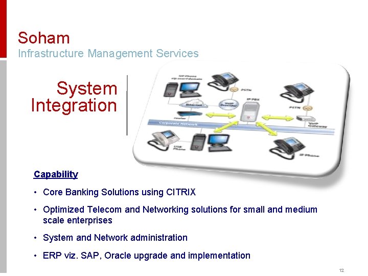 Soham Infrastructure Management Services System Integration Capability • Core Banking Solutions using CITRIX •