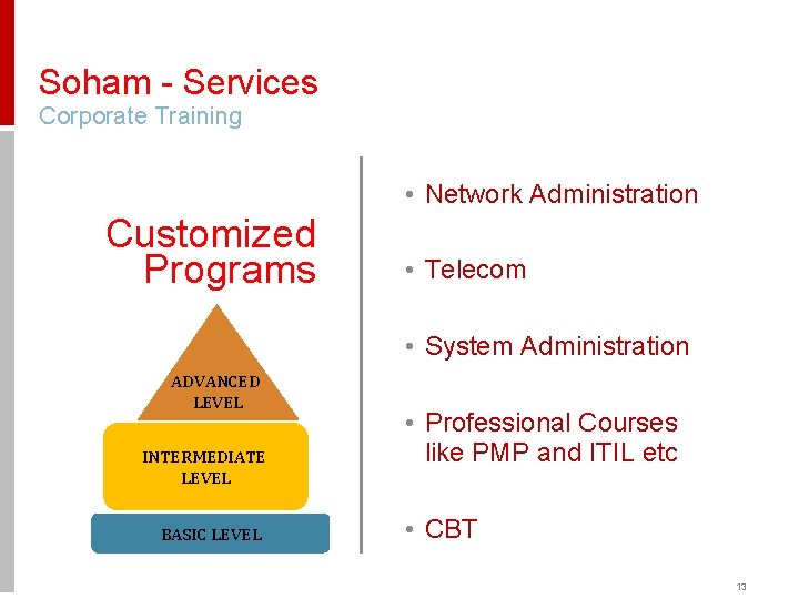 Soham - Services Corporate Training • Network Administration Customized Programs • Telecom • System