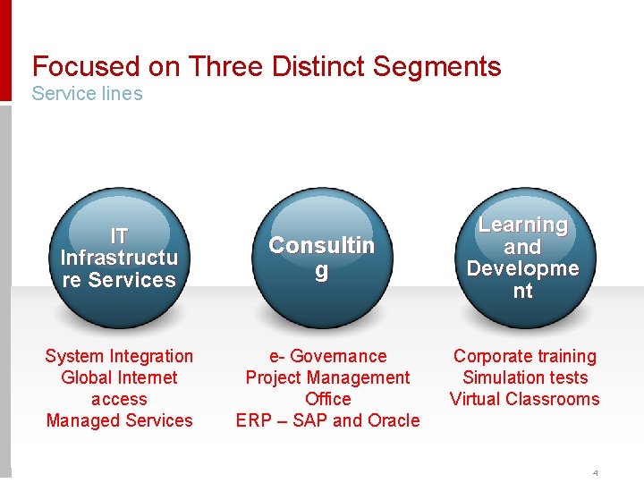 Focused on Three Distinct Segments Service lines IT Infrastructu re Services System Integration Global