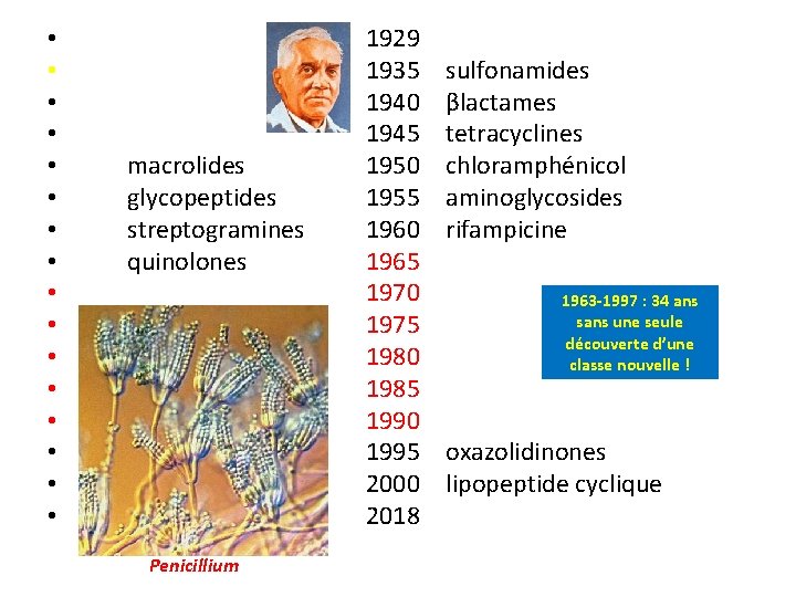 Antibiotiques classification Pr M Messast 21 Juin 2018
