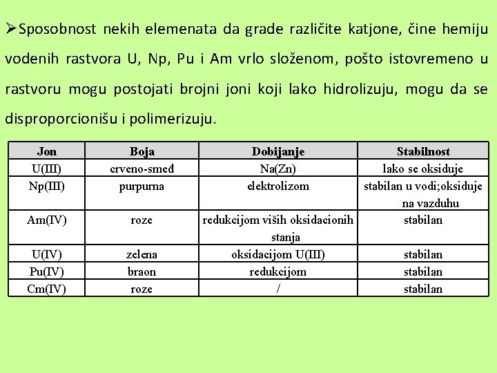 ØSposobnost nekih elemenata da grade različite katjone, čine hemiju vodenih rastvora U, Np, Pu