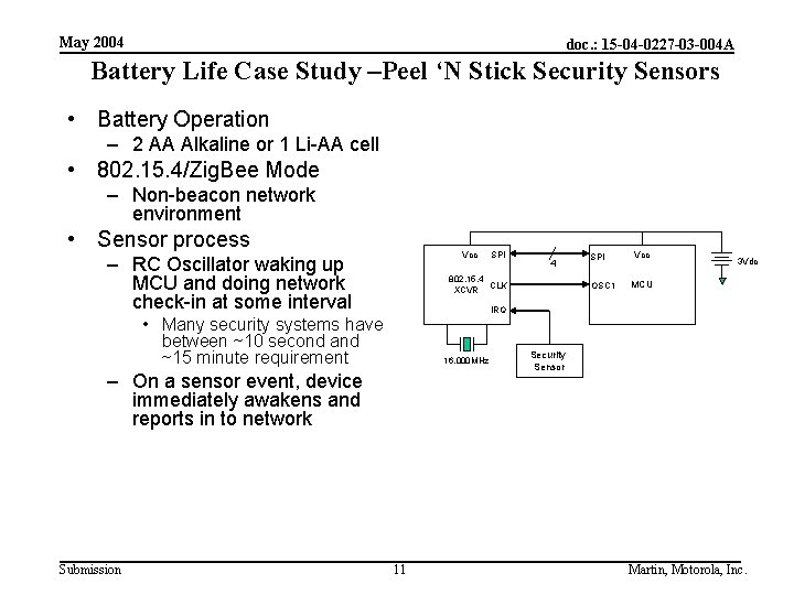 May 2004 doc. : 15 -04 -0227 -03 -004 A Battery Life Case Study