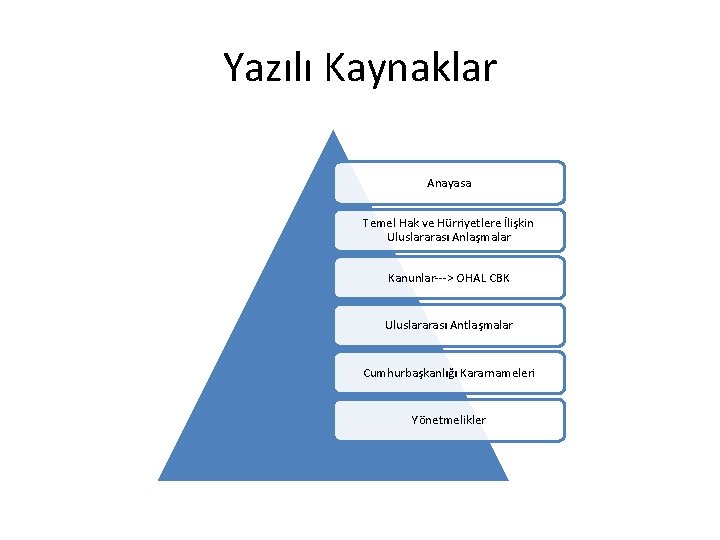 Yazılı Kaynaklar Anayasa Temel Hak ve Hürriyetlere İlişkin Uluslararası Anlaşmalar Kanunlar---> OHAL CBK Uluslararası