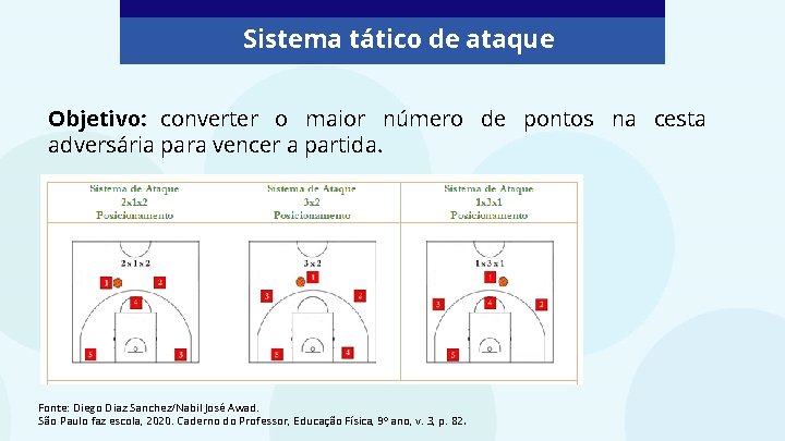 Sistema tático de ataque Objetivo: converter o maior número de pontos na cesta adversária