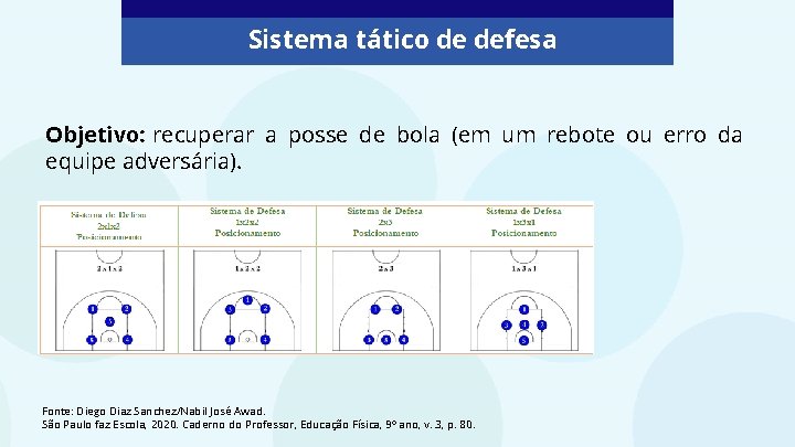 Sistema tático de defesa Objetivo: recuperar a posse de bola (em um rebote ou