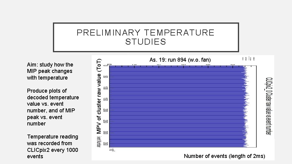 Aim: study how the MIP peak changes with temperature Produce plots of decoded temperature