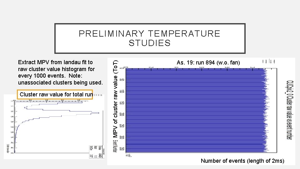 Extract MPV from landau fit to raw cluster value histogram for every 1000 events.