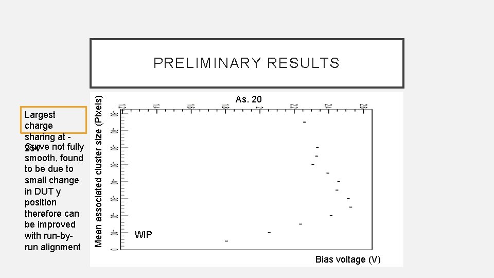 Largest charge sharing at Curve 25 V not fully smooth, found to be due