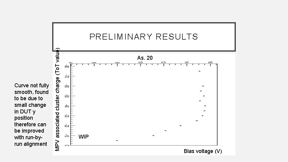 Curve not fully smooth, found to be due to small change in DUT y