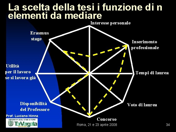 La scelta della tesi i funzione di n elementi da mediare Interesse personale Erasmus