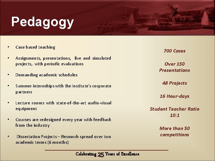 Advantage IIM-L Pedagogy • Case based teaching • Assignments, presentations, live and simulated projects,